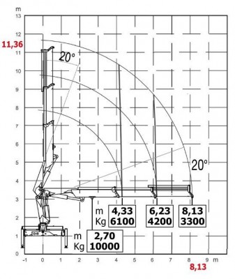 HC300 wykres 3