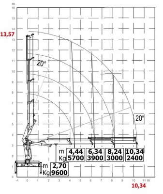 HC300 wykres 4