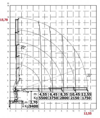 HC300 wykres 5