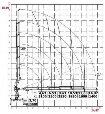 HC300 wykres 6