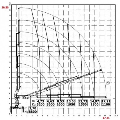 HC300 wykres 8