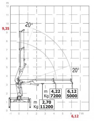 HC330 wykres 2