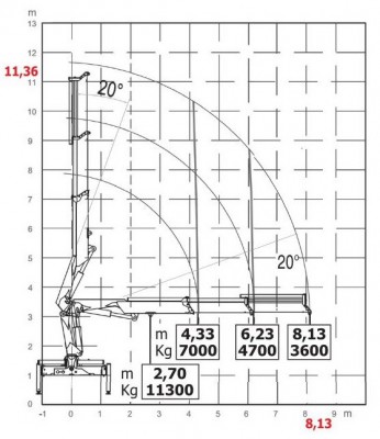 HC330 wykres 3