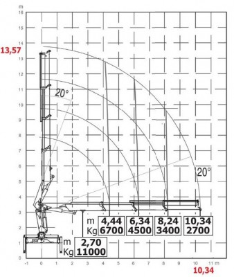 HC330 wykres 4