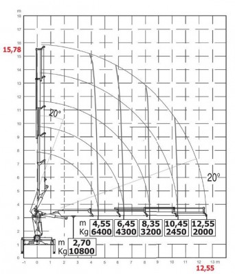 HC330 wykres 5