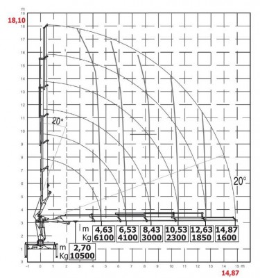 HC330 wykres 6