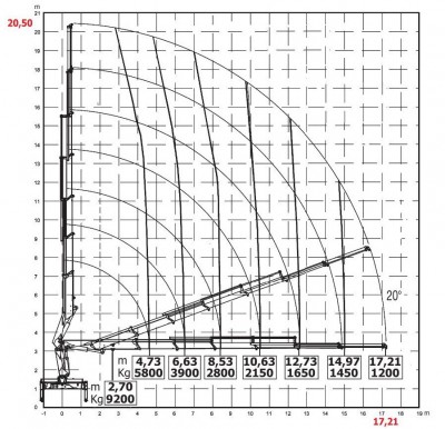 HC330 wykres 8