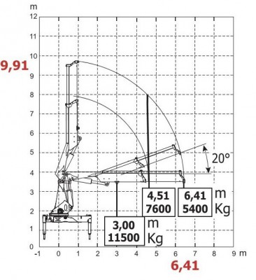 HC350-R wykres 2