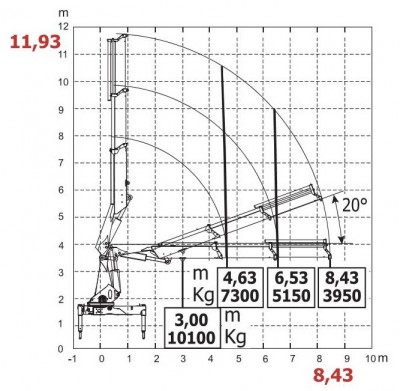 HC350-R wykres 3