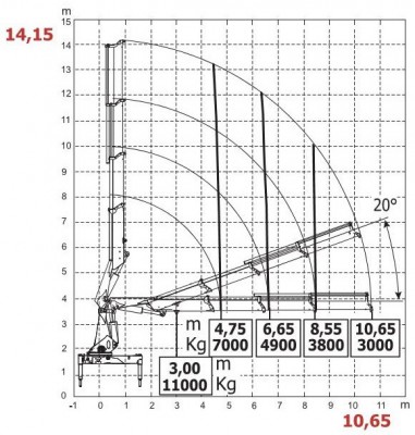 HC350-R wykres 4