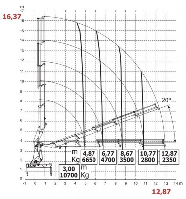 HC350-R wykres 5