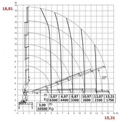 HC350-R wykres 6