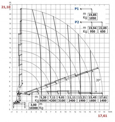 HC350-R wykres 8