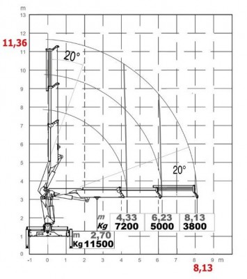 HC350 wykres 3