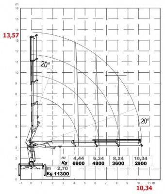 HC350 wykres 4
