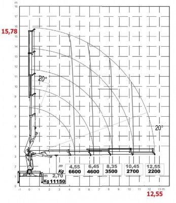 HC350 wykres 6