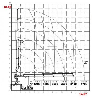HC350 wykres 7