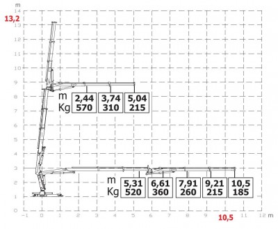 HC43JIB wykres 4