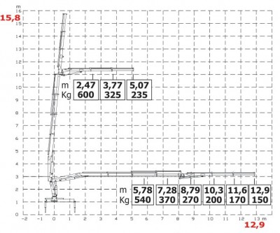 HC50JIB wykres 7