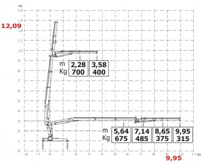 HC50JIB wykres 2