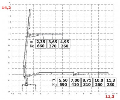 HC50JIB wykres 4