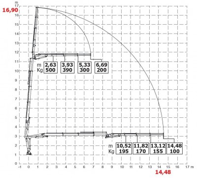 HC60JIBS wykres 8