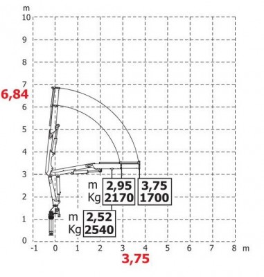 HC80BC wykres 2