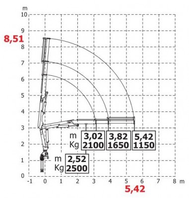 HC80BC wykres 3