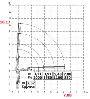 HC80BC wykres 5