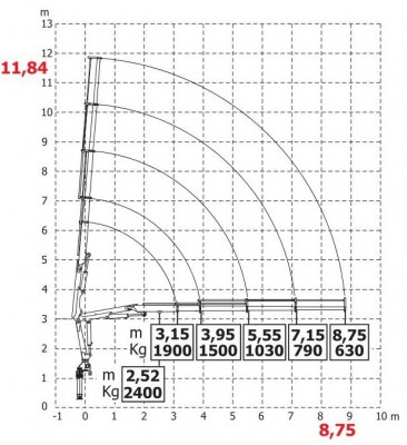 HC80BC wykres 6