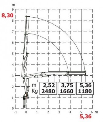 HC80JIB wykres 2