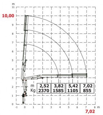 HC80JIB wykres 3