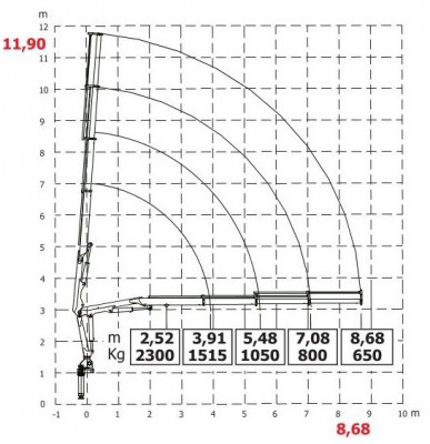 HC80JIB wykres 4