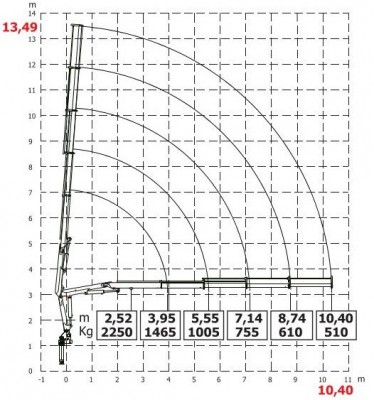 HC80JIB wykres 5