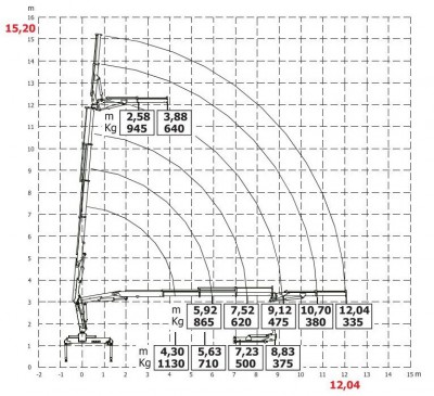 HC80JIB wykres 7