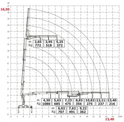 HC80JIB wykres 9